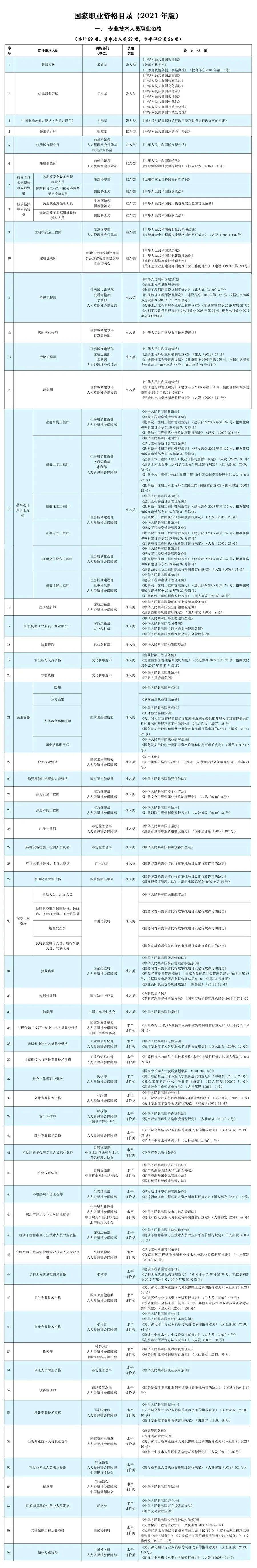 人社部：这些证书已取消<strong></p>
<p>cwe炒币软件</strong>，别再考了！