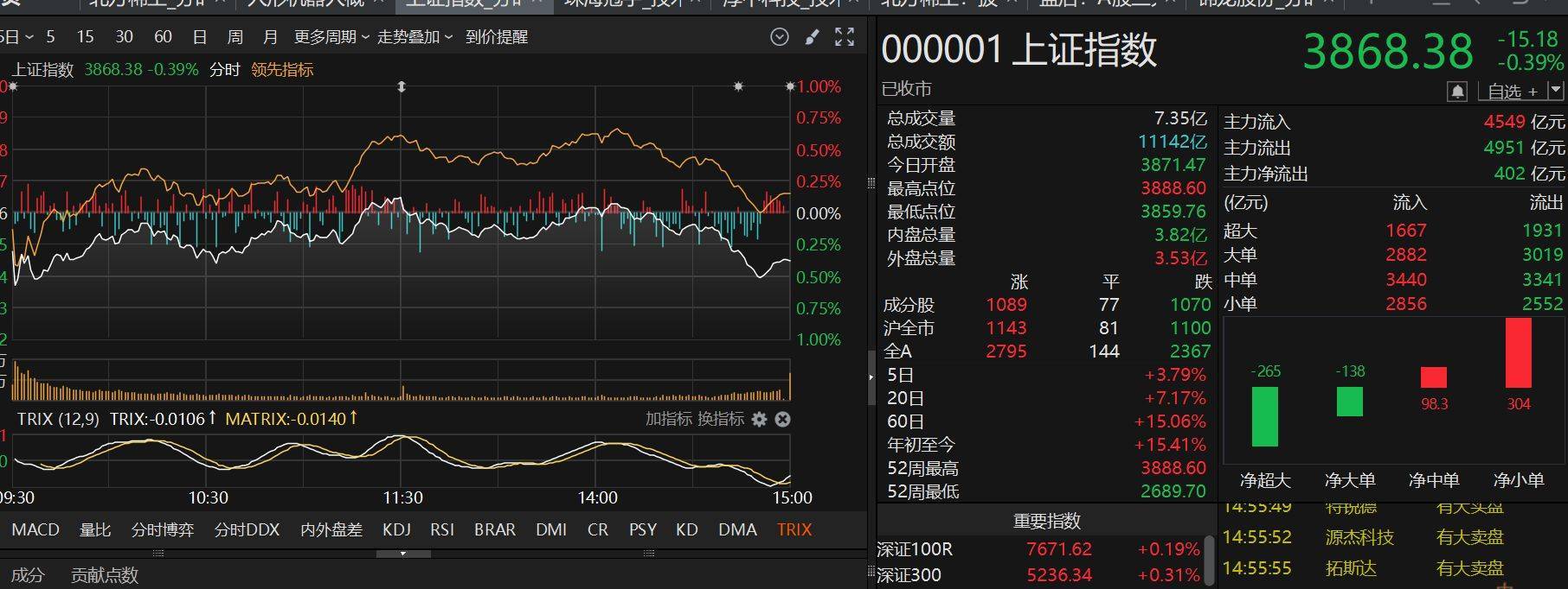 尾盘突发跳水<strong></p>
<p>翼鼠币</strong>！咋回事？