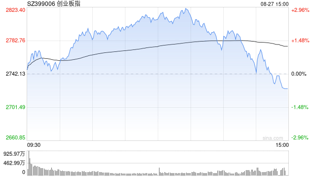 A股收评：三大指数下跌<strong></p>
<p>炒币亏钱</strong>，沪指跌1.7％险守3800点，CPO概念活跃！超4700股飘绿，成交3.2万亿放量4880亿；机构解读