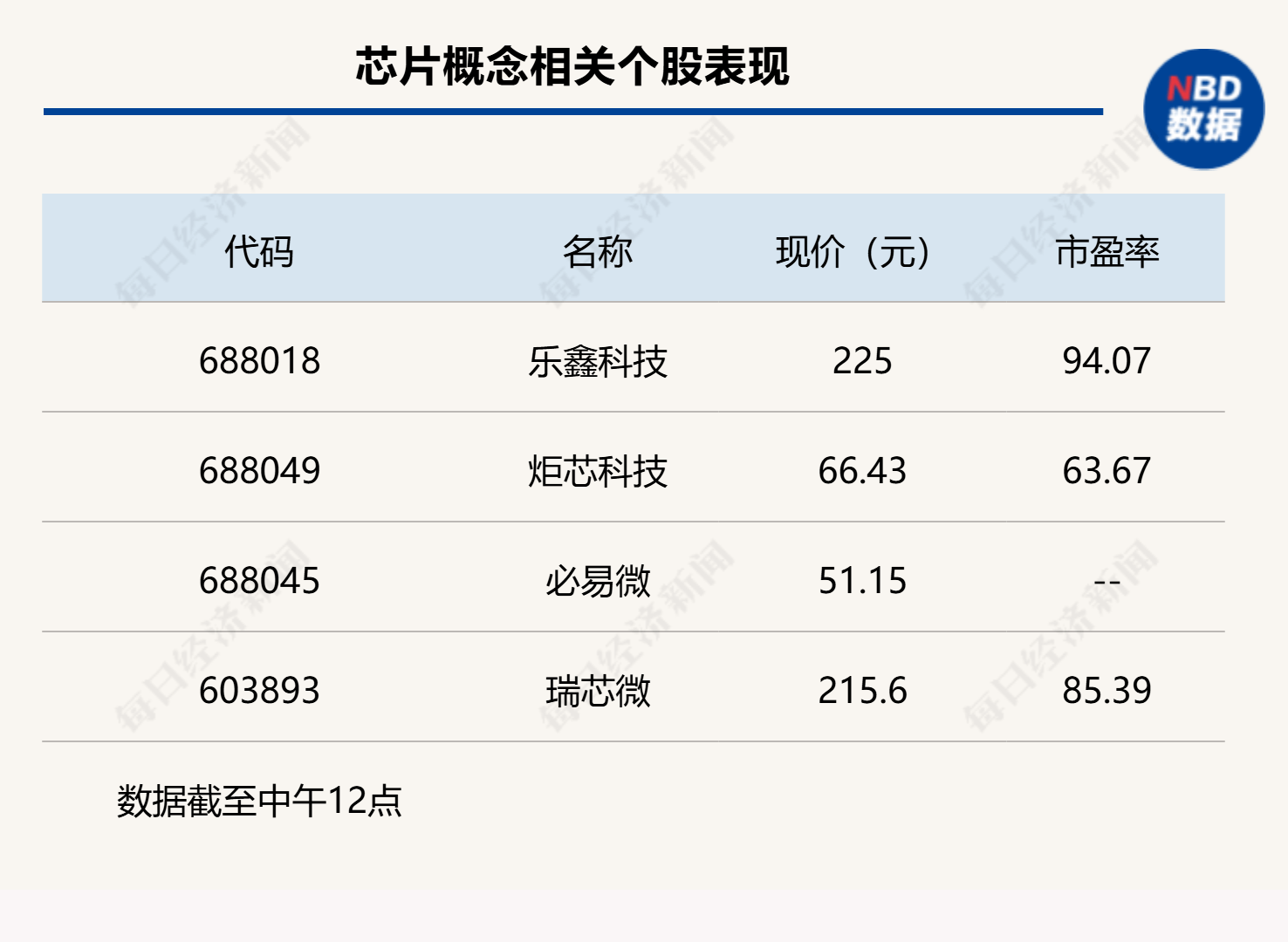 双创指数再度引领反弹<strong></p>
<p>炒币亏钱</strong>，科创50指数半日大涨4.16%