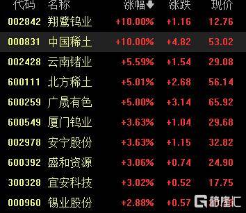 A股收评：尾盘拉升！科创50指数涨超7%<strong></p>
<p>炒币秘诀</strong>，CPO、卫星通信概念走高