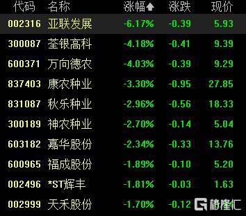 A股收评：尾盘拉升！科创50指数涨超7%<strong></p>
<p>炒币秘诀</strong>，CPO、卫星通信概念走高
