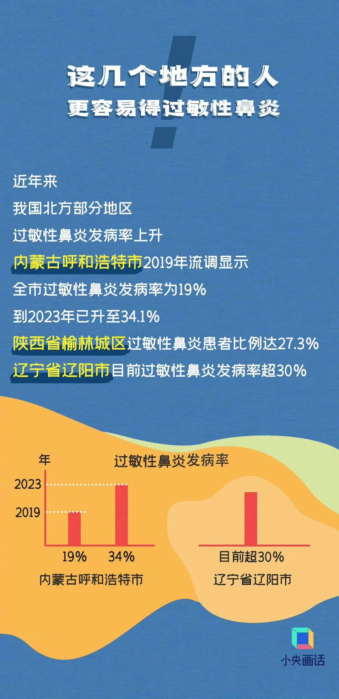 七夕 | 未来三天有弱降水<strong></p>
<p>今日币价</strong>，天气以多云到阴为主
