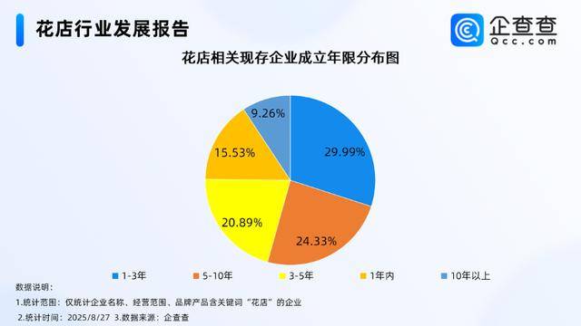 七夕不送玫瑰改送花菜<strong></p>
<p>今日币价</strong>！这一届年轻人“反套路”重新定义浪漫