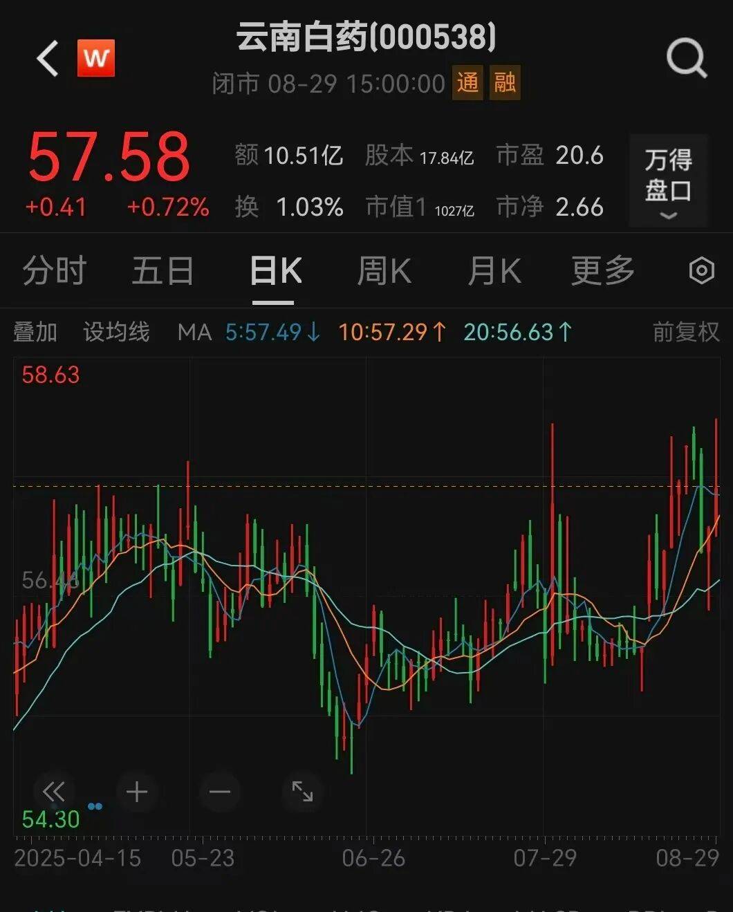 000538宣布<strong></p>
<p>今日币价</strong>，每10股分红10.19元