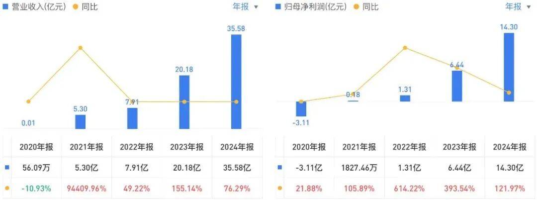 投中一颗抗癌药丸<strong></p>
<p>今日币价</strong>，南通包工头狂揽110亿