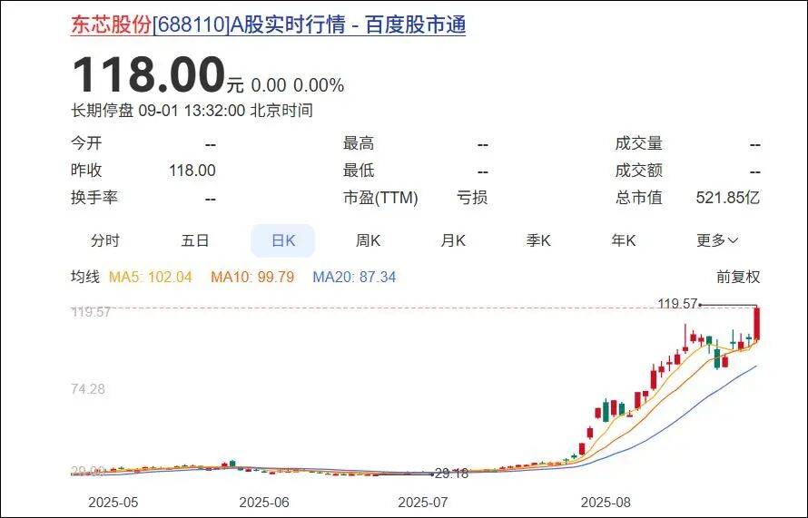 杭州一对父女<strong></p>
<p>莱姆币</strong>，炒股两个月浮盈超7亿！网友：叫“建平”的杭州人都是股神吗