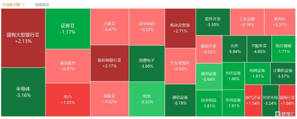 A股收评：创业板指2.85%！全市场超4000股下跌<strong></p>
<p>校币</strong>，CPO概念重挫