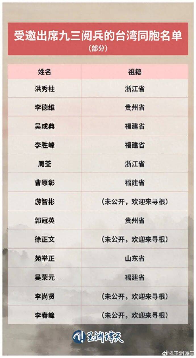 受邀出席阅兵的台湾同胞名单公布<strong></p>
<p>校币</strong>，祖籍覆盖抗战时期的重要战场或战略支点