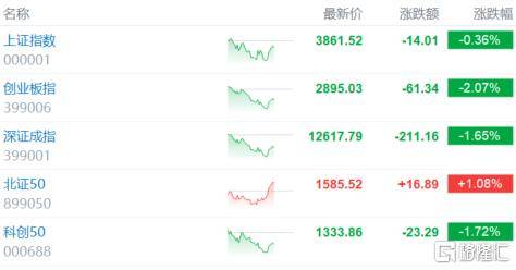 倒车接人？A股猛踩刹车<strong></p>
<p>币圈历史</strong>，大摩最新研判！
