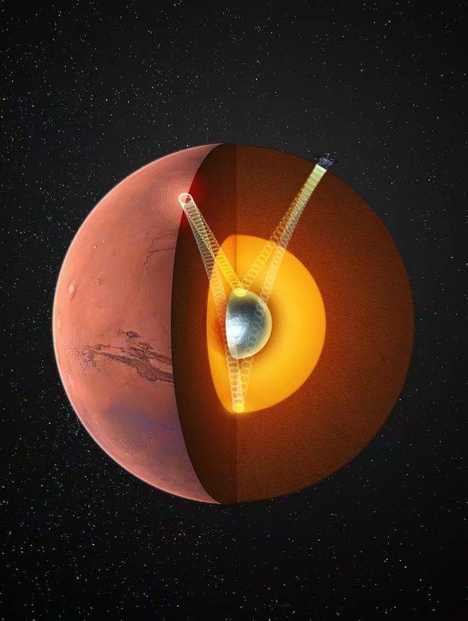 火星存在固态内核<strong></p>
<p>币圈历史</strong>，中国科大最新发现首次确证