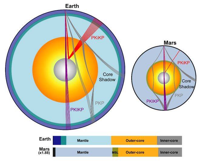 火星存在固态内核<strong></p>
<p>币圈历史</strong>，中国科大最新发现首次确证
