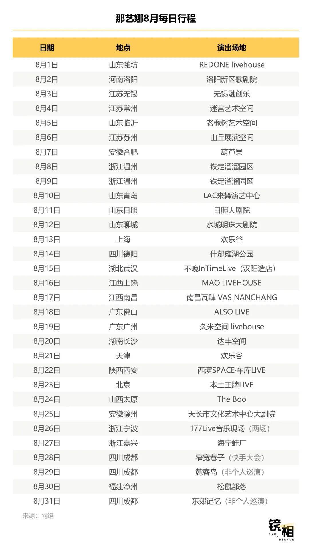 明星不够用了<strong></p>
<p>币圈历史</strong>，网红“接管”演唱会
