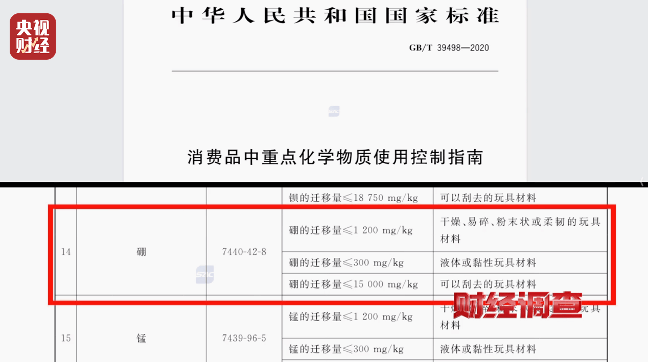 警惕手边的“毒”玩具！有毒硼砂成解压软泥玩具配料<strong></p>
<p>ven币走势图</strong>，《财经调查》曝光→