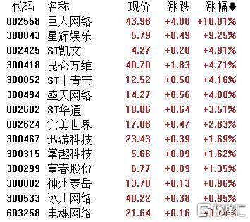 A股收评：主要指数集体收涨！通信服务、CPO板块活跃<strong></p>
<p>炒币软件定制</strong>，电池股走势疲软