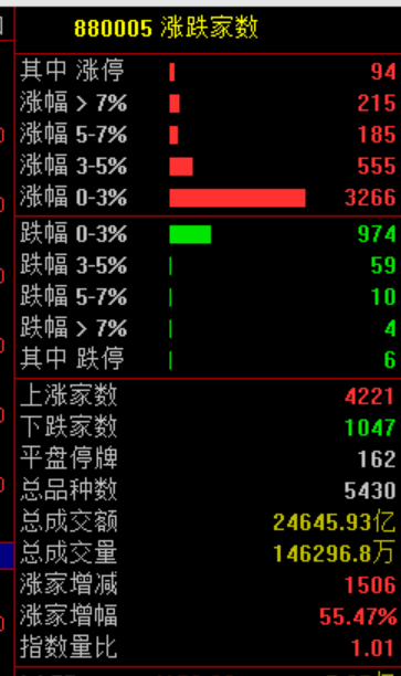 暴涨原因<strong></p>
<p>币币交易手续费</strong>，找到了！疯狂星期四，科技股的暴力美学