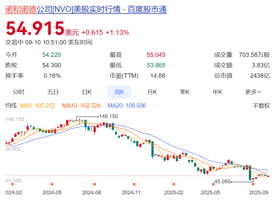 知名巨头突然宣布：裁员9000人！年薪5000万元CEO此前被炒<strong></p>
<p>币币交易手续费</strong>，公司股价大跌，2万亿元市值灰飞烟灭，旗下“药王”核心专利将到期