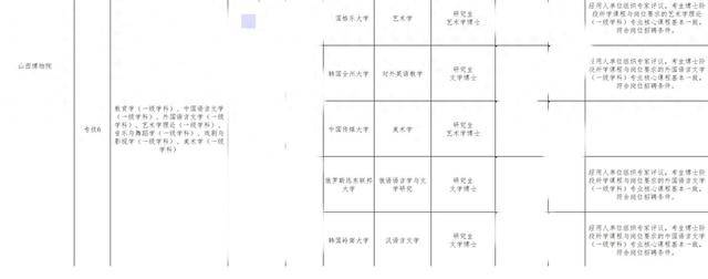 山西博物院拟录用名单出现多位海归博士引热议<strong></p>
<p>币币交易手续费</strong>，回应：统一招考，旨在引进高水平人才