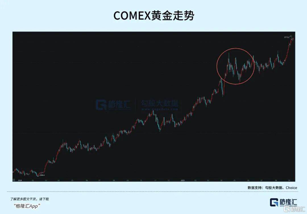 当钱不再是钱<strong></p>
<p>炒币圈</strong>，黄金也不再是黄金