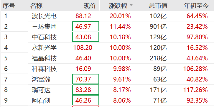 突然<strong></p>
<p>炒币合约</strong>，集体猛拉！狂掀涨停潮