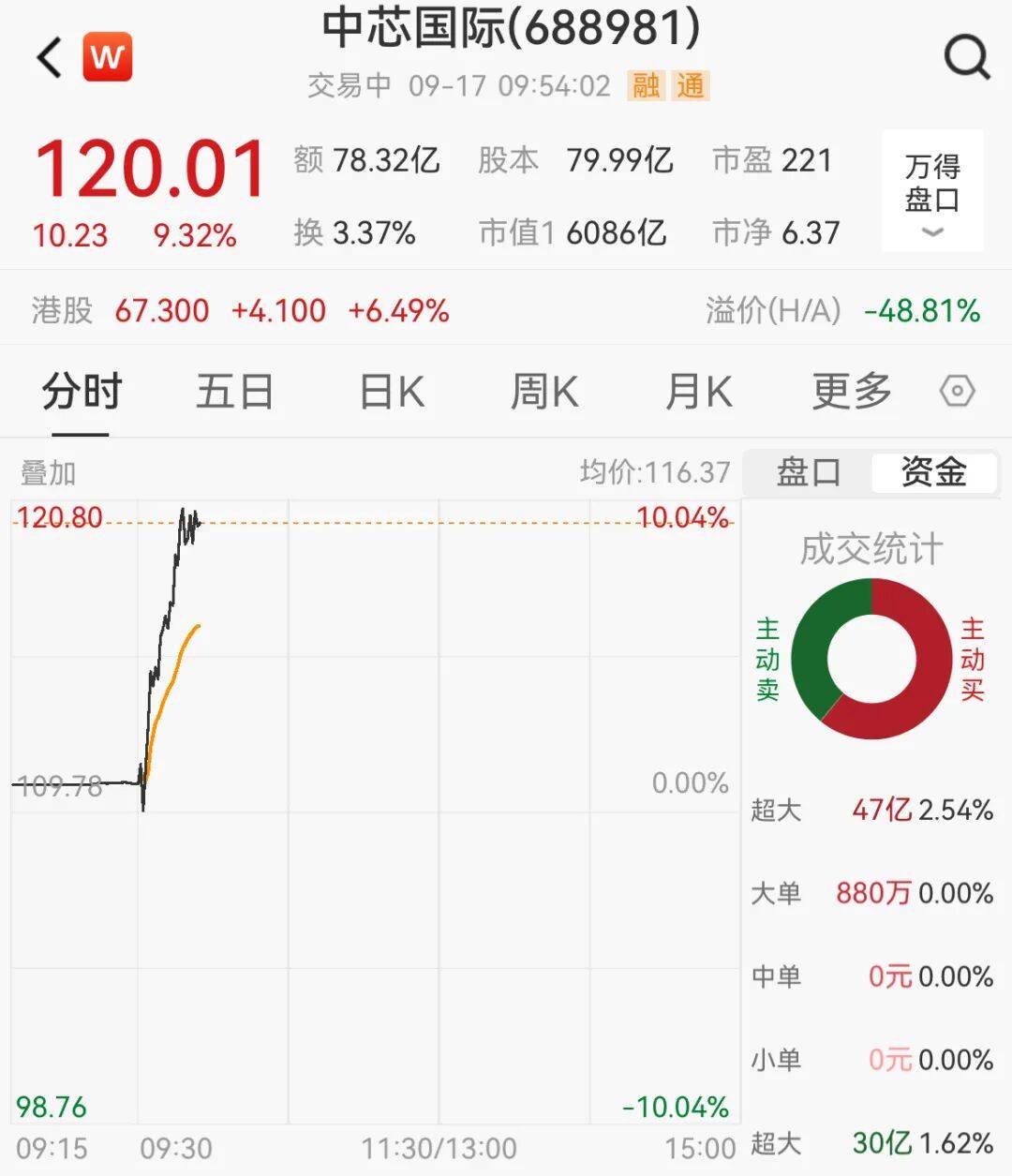突然<strong></p>
<p>炒币合约</strong>，集体猛拉！狂掀涨停潮