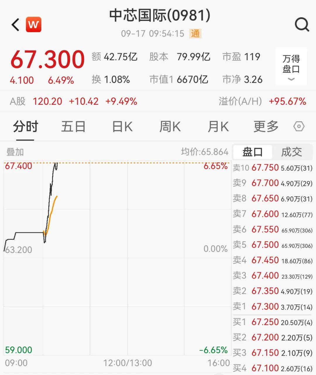 突然<strong></p>
<p>炒币合约</strong>，集体猛拉！狂掀涨停潮