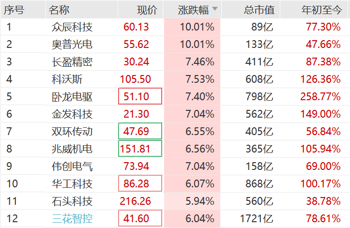 突然<strong></p>
<p>炒币合约</strong>，集体猛拉！狂掀涨停潮