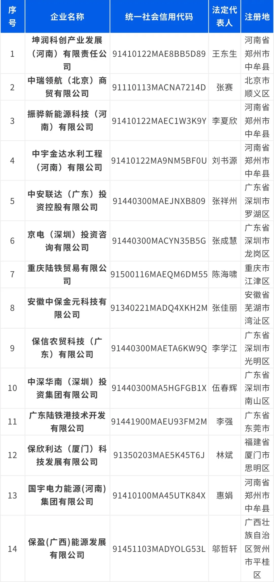 保利集团<strong></p>
<p>炒币合约</strong>，严正声明