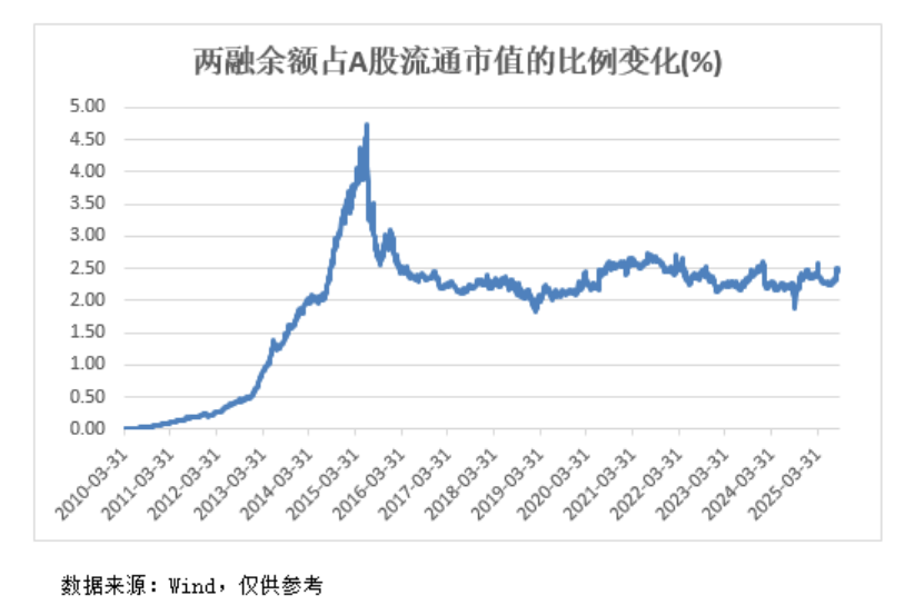 A股<strong></p>
<p>炒币软件哪个好</strong>，再创新纪录！