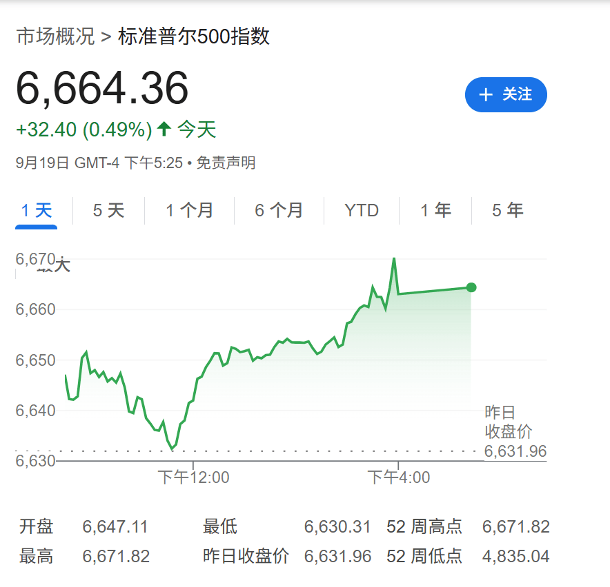 高盛：只要美国经济不衰退<strong></p>
<p>现在哪里能炒币</strong>，降息对美股就是利好