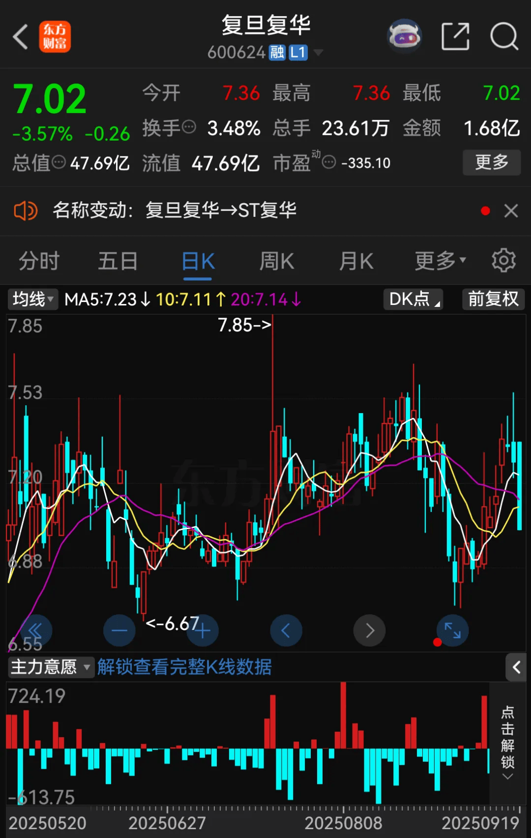 停牌！600624<strong></p>
<p>现在哪里能炒币</strong>，将被ST