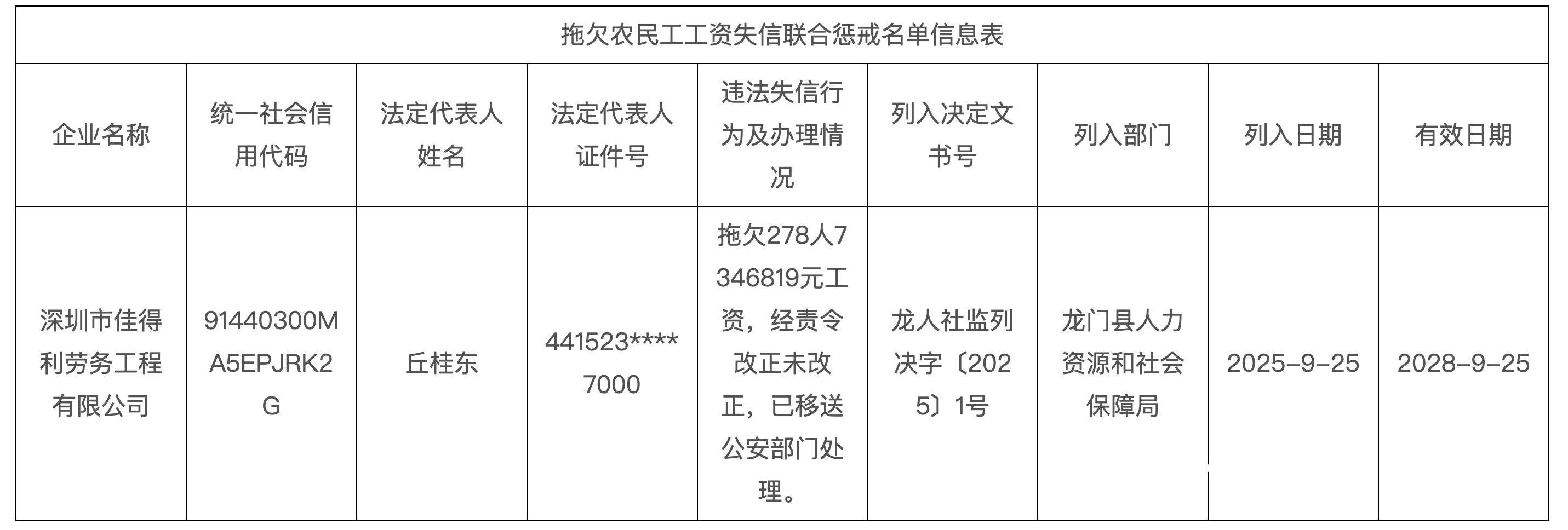 欠278人735万工资<strong></p>
<p>omg币</strong>！深圳一公司被龙门人社移交公安机关
