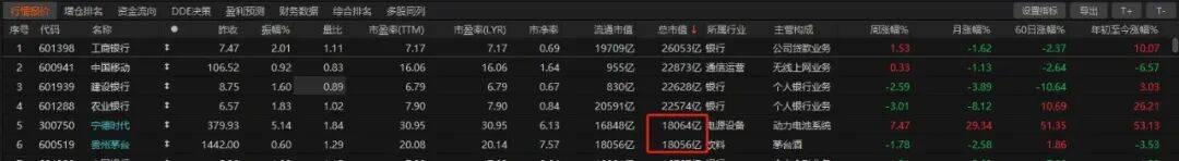 历史时刻<strong></p>
<p>omg币</strong>！宁德时代超越贵州茅台