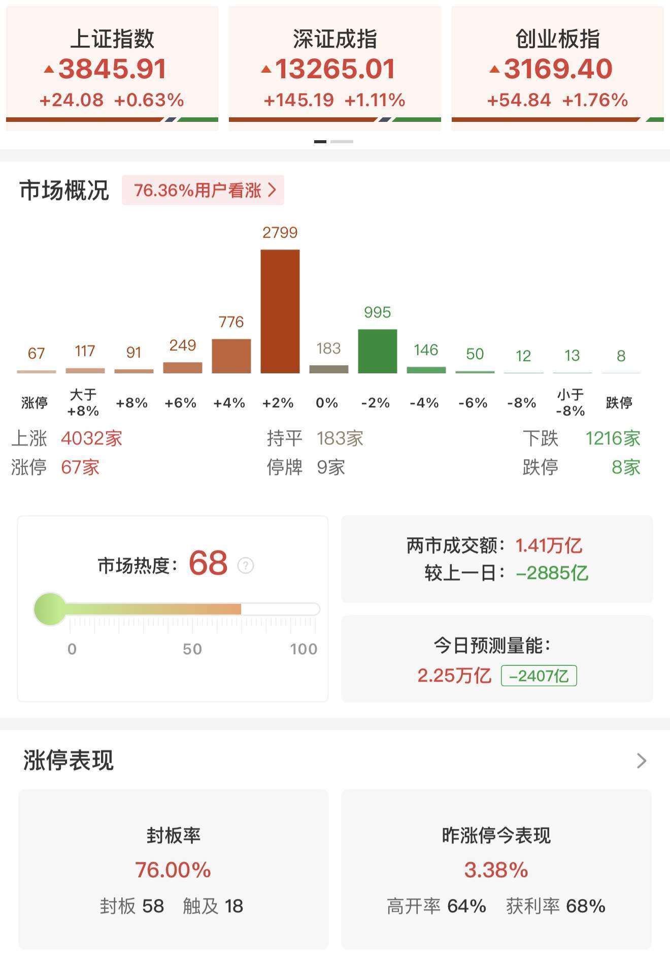 瑞银证券：A股上行似已开始推动居民部门大类资产配置进行调整<strong></p>
<p>omg币</strong>！尚未观察到个人投资者情绪出现过热的迹象