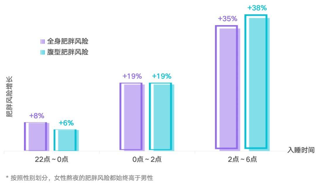 多睡1小时<strong></p>
<p>币圈eth</strong>，两周瘦1斤？不知道的亏大了