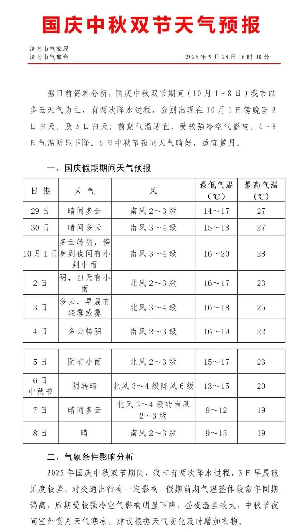 最低温降至个位数！济南国庆、中秋将有两次降雨过程<strong></p>
<p>寻街币</strong>，具体时段公布