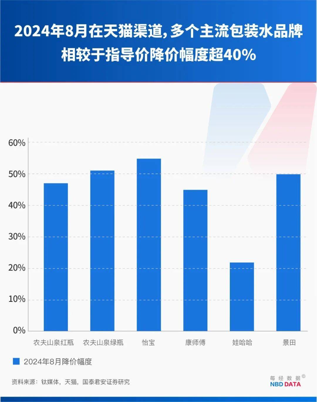 农夫大战怡宝<strong></p>
<p>寻街币</strong>，抢到更多蛋糕的却是宗馥莉！农夫绿瓶上市后，怡宝上演“滑铁卢”：市占率大跌近5个百分点