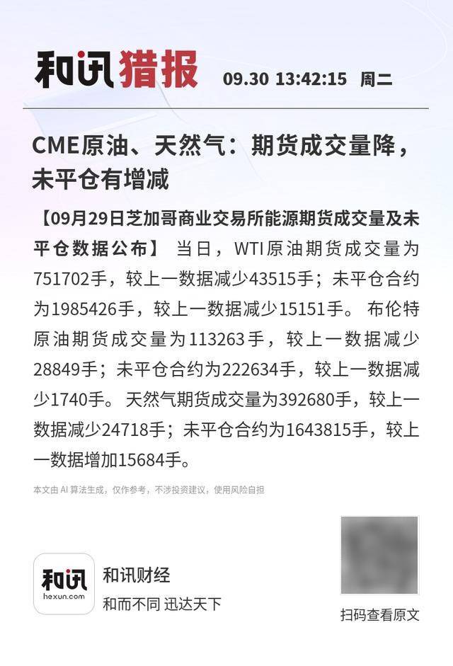CME原油、天然气：期货成交量降<strong></p>
<p>v币</strong>，未平仓有增减