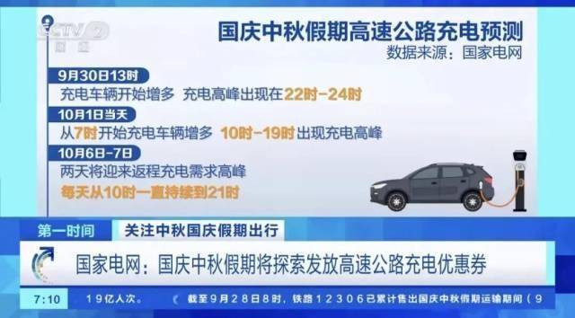 1400万辆新能源车跑高速<strong></p>
<p>极特币交易</strong>，充电桩够用吗？