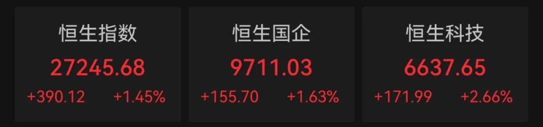 港股10月“开门红”！科技股大涨<strong></p>
<p>极特币交易</strong>，这一龙头股涨超9%