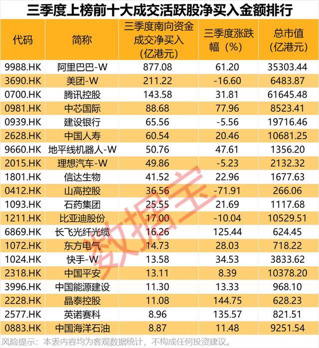 持股量猛涨超58倍<strong></p>
<p>夜币</strong>，医药龙头获爆买