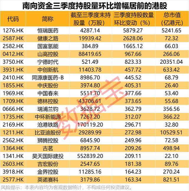 持股量猛涨超58倍<strong></p>
<p>夜币</strong>，医药龙头获爆买