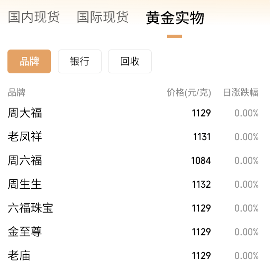 黄金要涨上天了<strong></p>
<p>夜币</strong>，未来或冲5000美元？