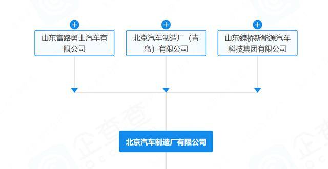 “212”翻车<strong></p>
<p>打币子</strong>,北汽集团急了:魏桥家的,与我无关
