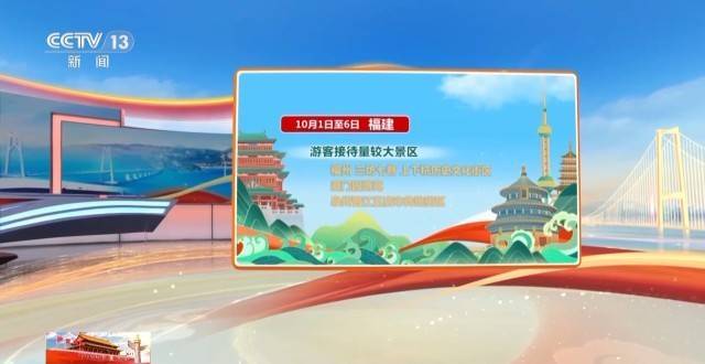 这个假期游客都去哪儿了<strong></p>
<p>打币子</strong>？一组大数据直观告诉你→