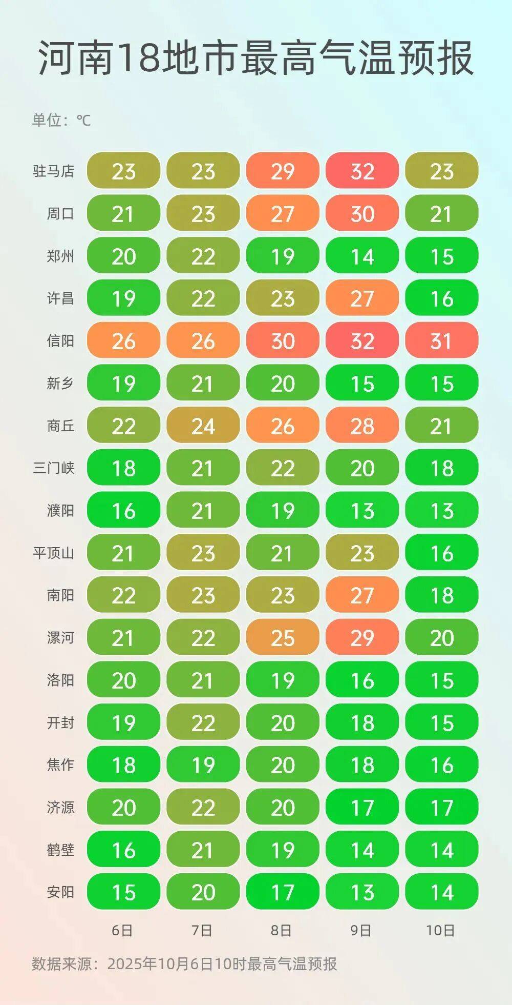 神预判<strong></p>
<p>打币子</strong>！第一波返程的“聪明人”在高速上精准相遇