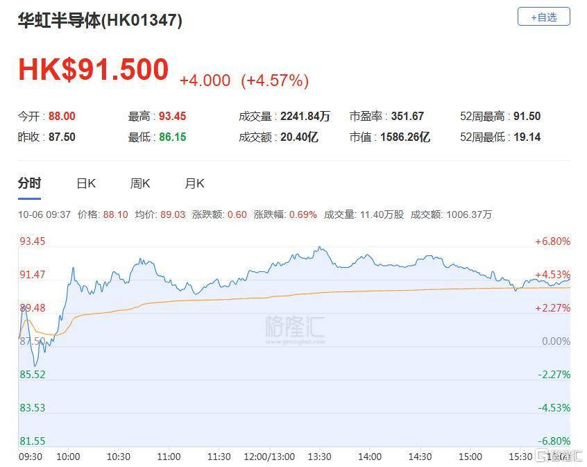 港股收评：三大指数齐跌<strong></p>
<p>打币子</strong>，恒科指跌1.1%，黄金股逆市大涨