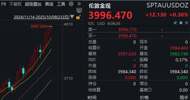 见证历史<strong></p>
<p>洪币交易</strong>!黄金期货价格首次突破4000美元/盎司