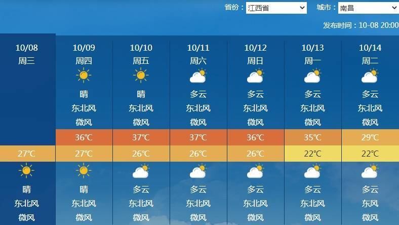 南北方剧烈反差！北方降雨像初冬<strong></p>
<p>星币一</strong>，南方高温似大暑