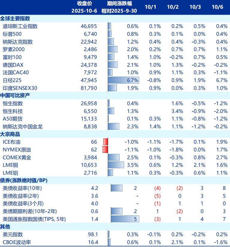 节后A股开盘前<strong></p>
<p>星币一</strong>，这些“信息差”你都掌握了吗？